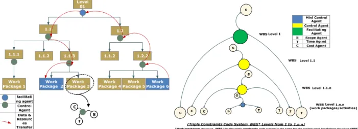 Figure 12. Model llocation in project structure 