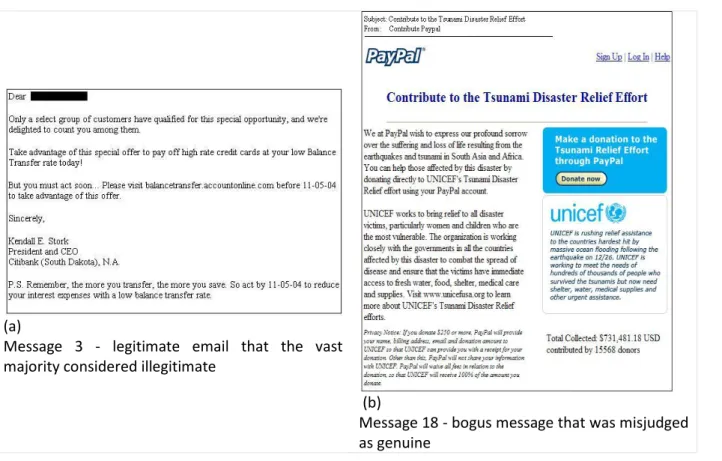 Figure 2: Examples of messages used in the phishing recognition study 