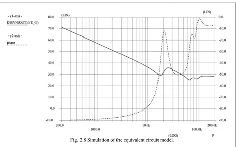 Table 2.2, Component values for the equivalent piezo circuit. 