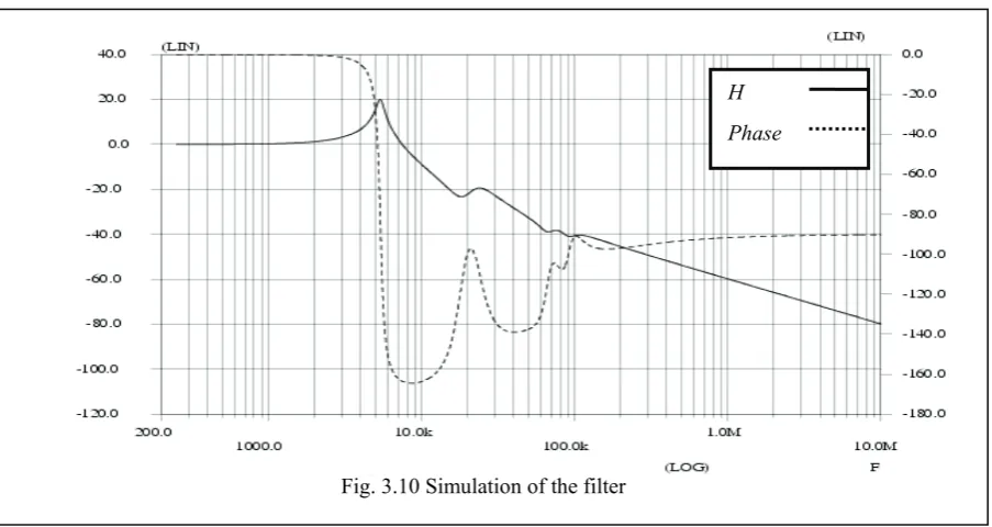 Fig. 3.11 Pulse Width Modulator circuit and modulation. 