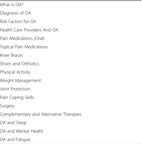 Table 2 Topics for AE intervention