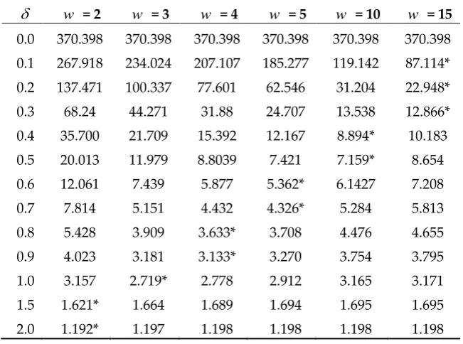 Table 5. ARL of DMA chart for given     0= 1, 0= 0.2and considering a change in/ 1.