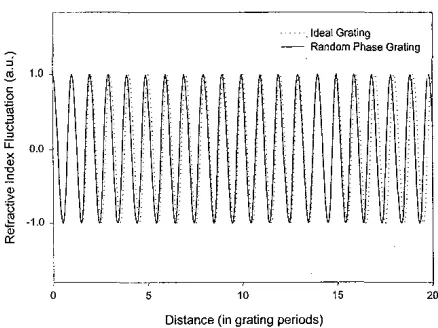 Fig. 1. Illustration of a grating subjected 10 phase errors. - - - :Ideal grating. ~ :Grating with phase-noise