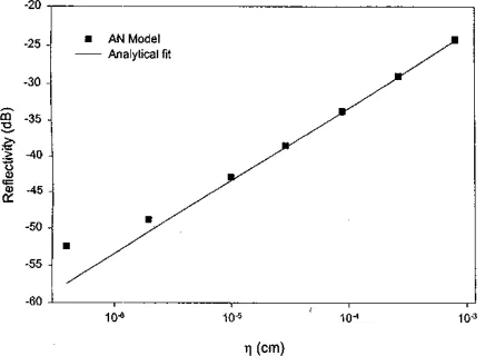 Fig. 9. qo(z) for Modulus and phase derivative of the deterministic coupling function an apodized chirped grating