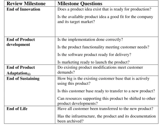 Table 1: Management questions specific for each phase of the   product life cycle [Koppensteiner,2007]