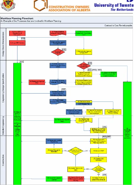 Figure 4: Process Flowchart Workface Planning 