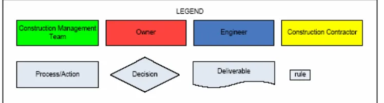 Figure 5: Legend Process Flowchart Workface Planning 