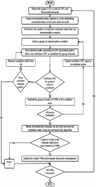Figure 1. REOViNE heuristic flow chart 