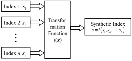 Figure 1. Combination methods 