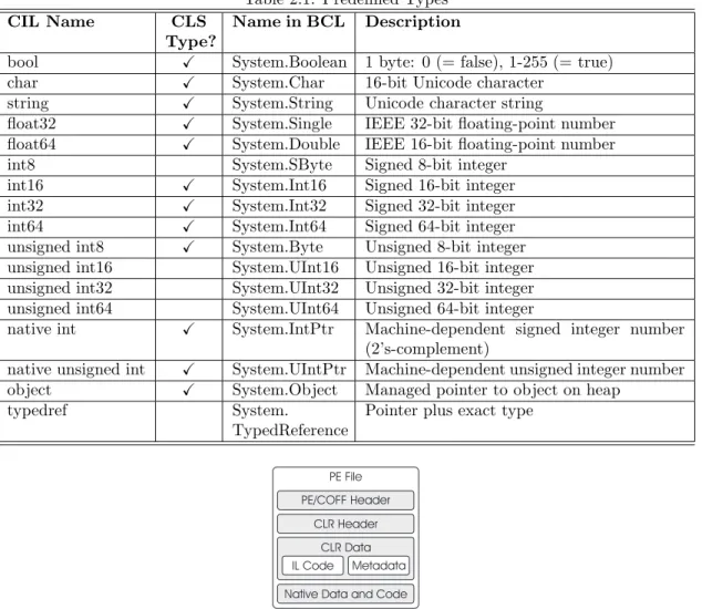Figure 2.4: Portable Execution File