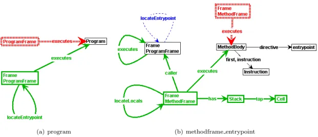 Figure 5.22: Starting execution