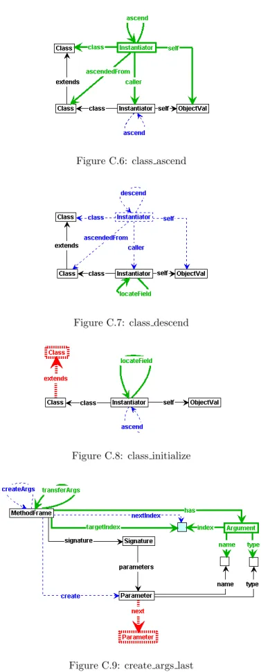 Figure C.6: class ascend