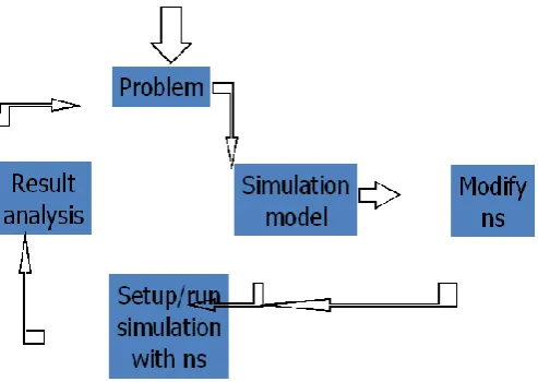 Figure 3. Working model of NS 