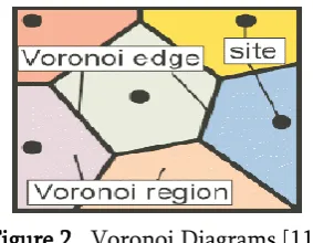 Figure 2.  Voronoi Diagrams [11]. 