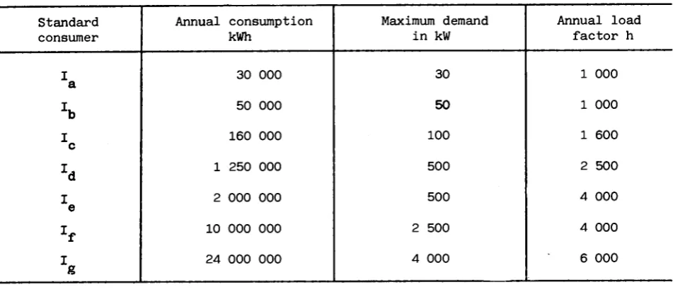 Table of power correction coefficients 