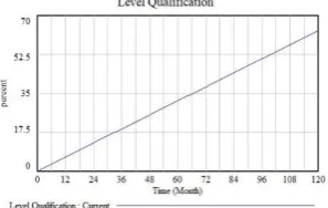 Figure 9. Qualification Level Scenario Results 