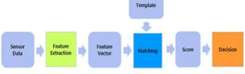 Figure 1. Generalized Block Diagram 