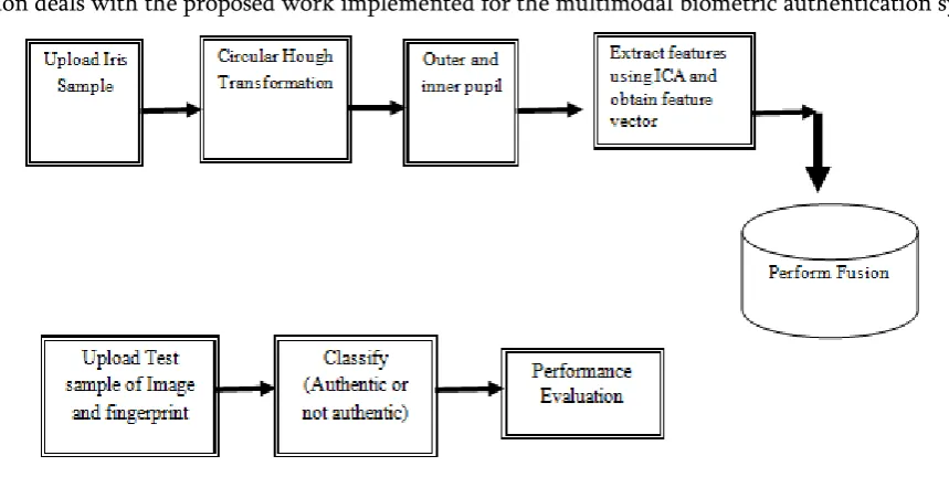 Figure 4. Main panel 