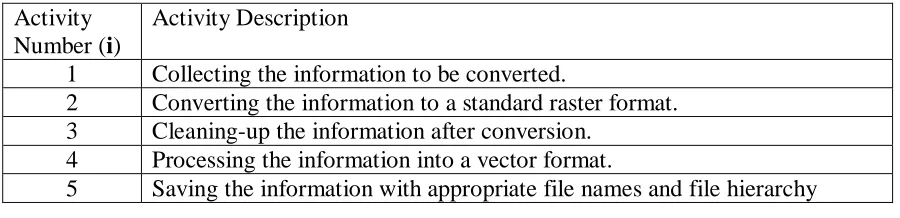 Table 1 The time taken to scan documents.