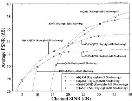 Fig.5.Imagequality(PSNR)versuscompressionratioperformance of the H.263 codec for the QCIF “Miss America”sequence in color and grayscale at 10 and 30 frames/s.