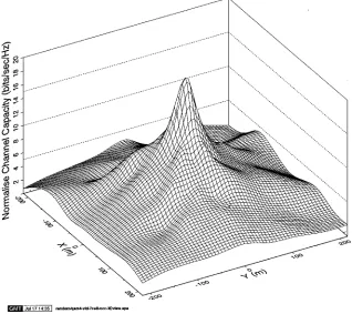 Fig. 1.Simulated normalized channel capacity profile of a hexagonal cell without power control,employing a reuse factor of seven—corresponding to six first-tier interferers—a path loss exponentof 3.5, slow-fading frequency of 1 Hz, standard deviation of 6 dB, and six stationary 4-QAM uplinkvideo interferers at random positions within cell boundaries (from [142]).
