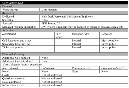 Table 6. User Support KSS Template   User Support KSS 