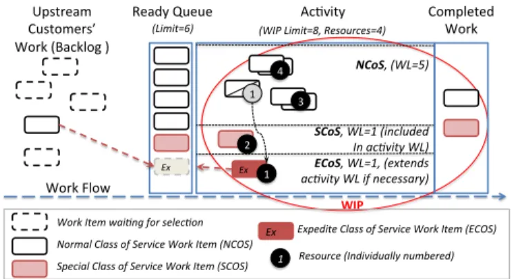 Figure 1. The KSS Building Block [6] 