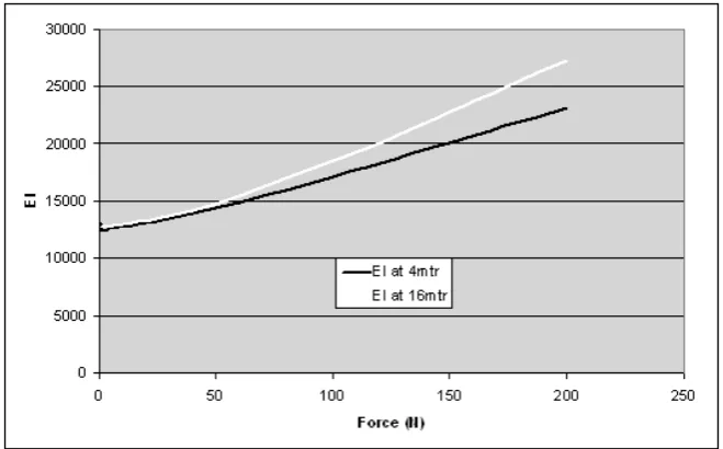 Table 4: Results from first measurement 
