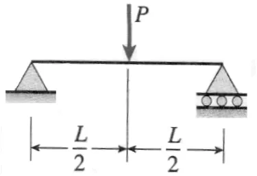 Figure 29: Points where EI is calculated 