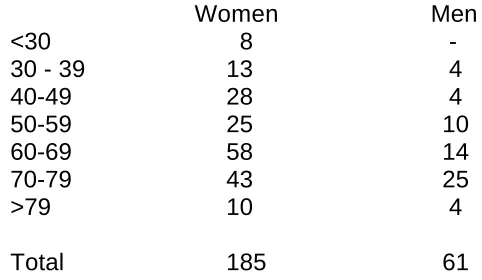 Table 1Correspondents: Gender and age
