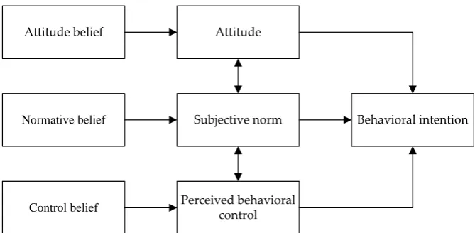 Figure 1. Research framework to explore the behavior patterns of public bicycle 