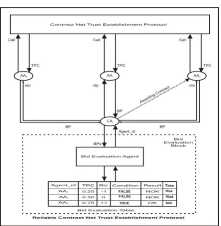 Figure 1: High Level View of RCNTEP 