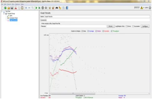 Figure 3: Authentication KQML performatives 