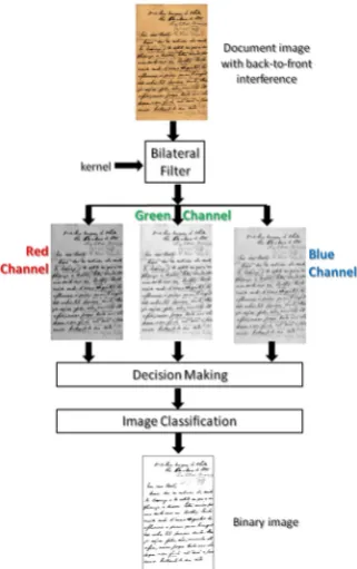 Figure 2. Block diagram of the proposed algorithm. 