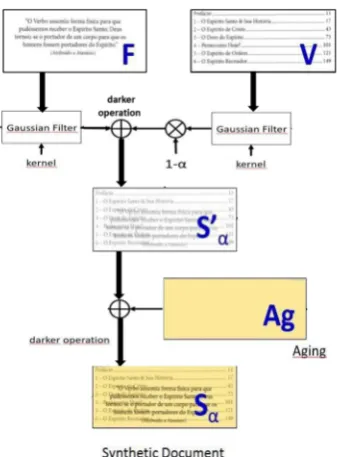 Figure 3. Block diagram of the scheme for the generation of synthetic images for the Decision-Making Block