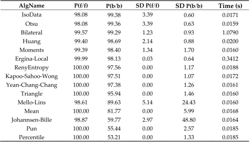 Table 1. Binarization results for images from Nabuco bequest. 