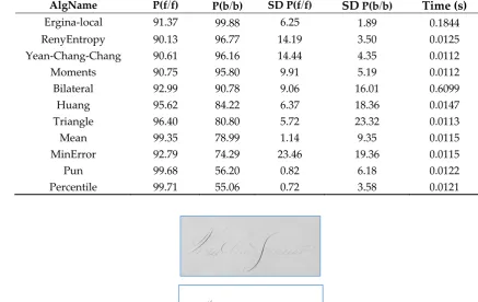 Table 3. Binarization results for images from DIBCO. 