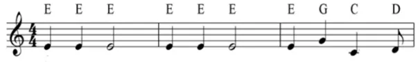 Figure 1. Raga Des Ascending and Descending note pattern. 