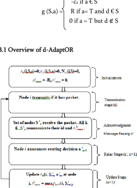 Figure 2. Flow of the algorithm. 