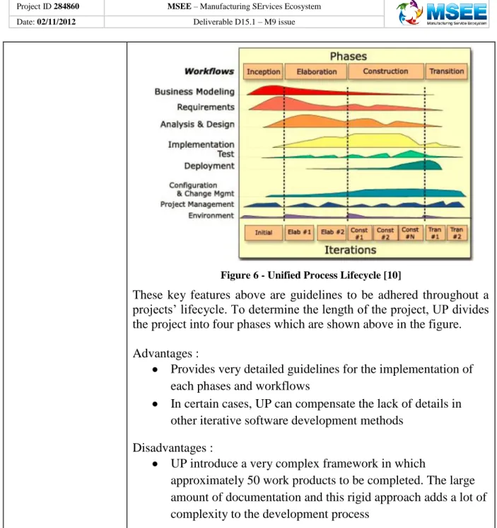Table 3 - Software development models 