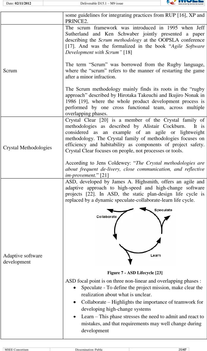 Figure 7 - ASD Lifecycle [23] 