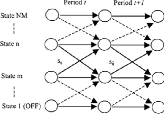 Fig. 3. Transition model of multiple-state unit i.