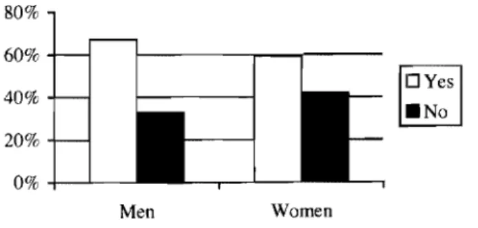 Figure 7.1: Undertaken Training Course in Last Three Years (n=597) 
