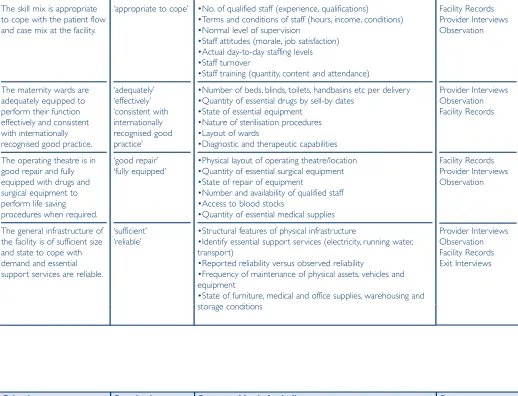 Table 1: Human and Physical Resources (Provision of care)