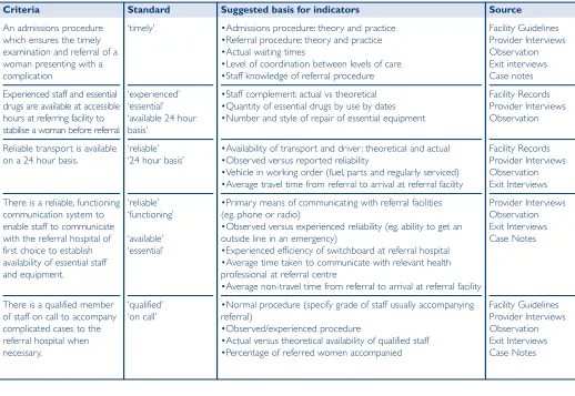 Table 3: Maternity Information Systems