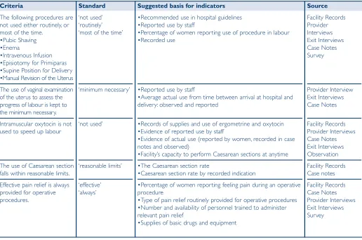 Table 5: Indicators of Good Practice