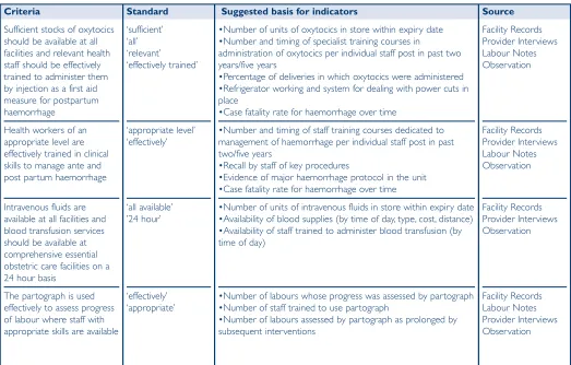 Table 5: Indicators of Good Practice - continued