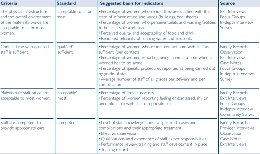 Table 8: Cognition