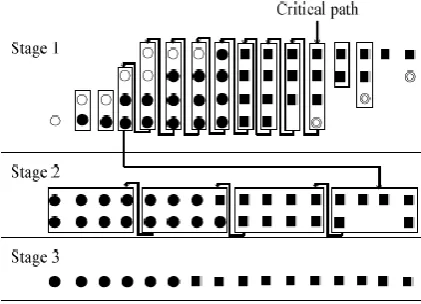 Figure 1 : radix-4 booth  multiplication 