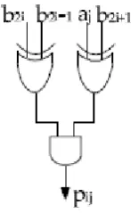 Figure 3 : Radix -4 approximate booth encoder 2 reasonable accuracy can be achieved for different applications